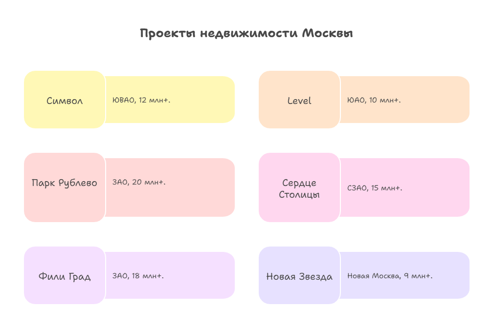 купить квартиру в новостройке в москве