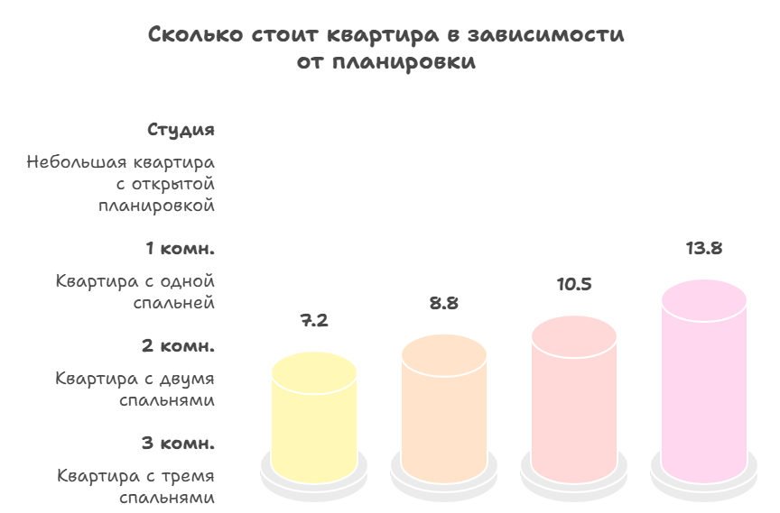 квартира от застройщика в новостройке москва